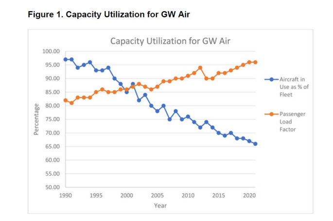 Case: GW Regional Airlines: Solving Operational Problems with Quality Control Tools Introduction