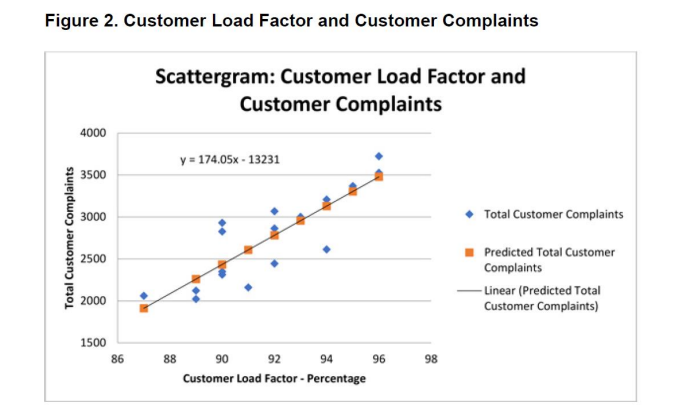 GW Air operates as an independent airline, unaffiliated with national carriers. The