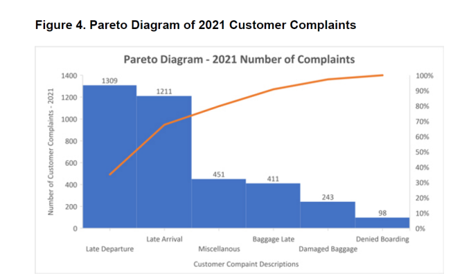runs regularly scheduled domestic flights with routes to Boston, Nantucket, Hyannis, New