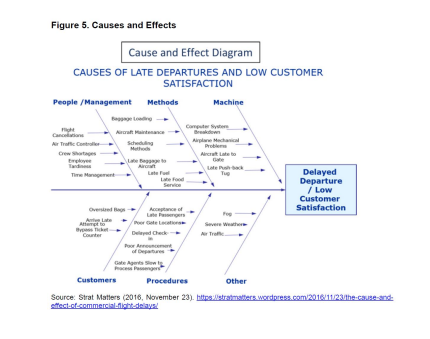 the business includes some mail and freight, business and leisure travelers make