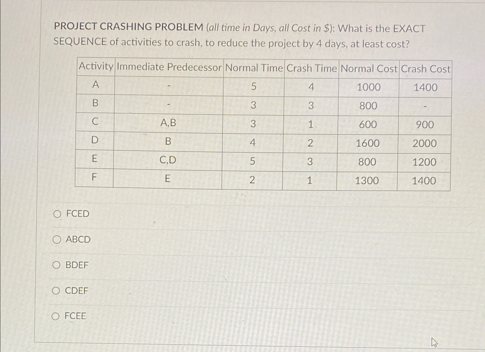  PROJECT CRASHING PROBLEM (all time in Days, all cost in $):
