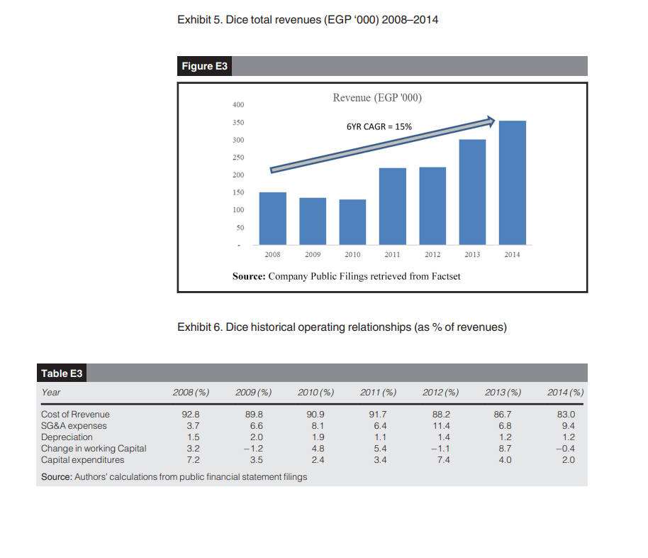largest garment exporters in the Egyptian market. The January 2011 Egyptian revolution