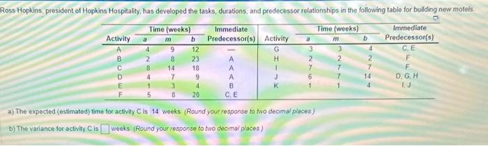  a) The expected (estimated) time for activity C is 14 weeks.