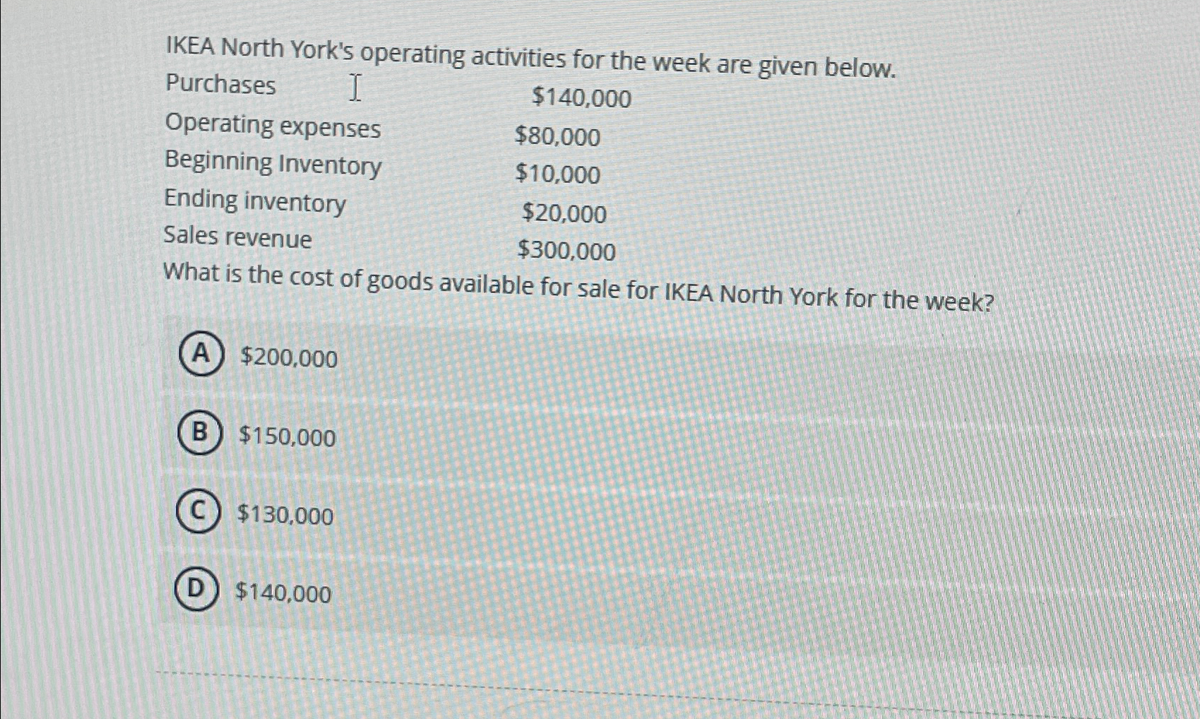  IKEA North York's operating activities for the week are given below.
