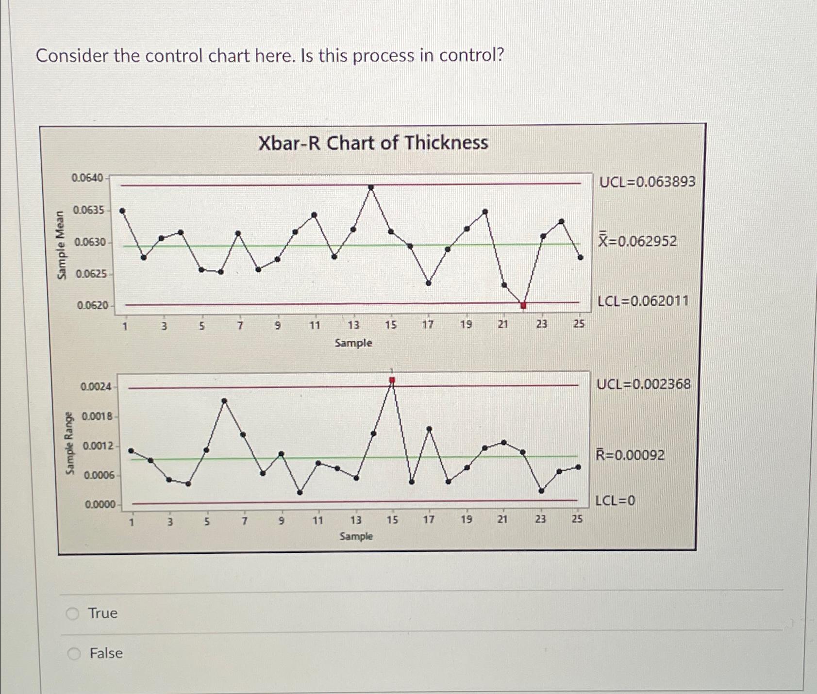  Consider the control chart here. Is this process in control? Xbar-R