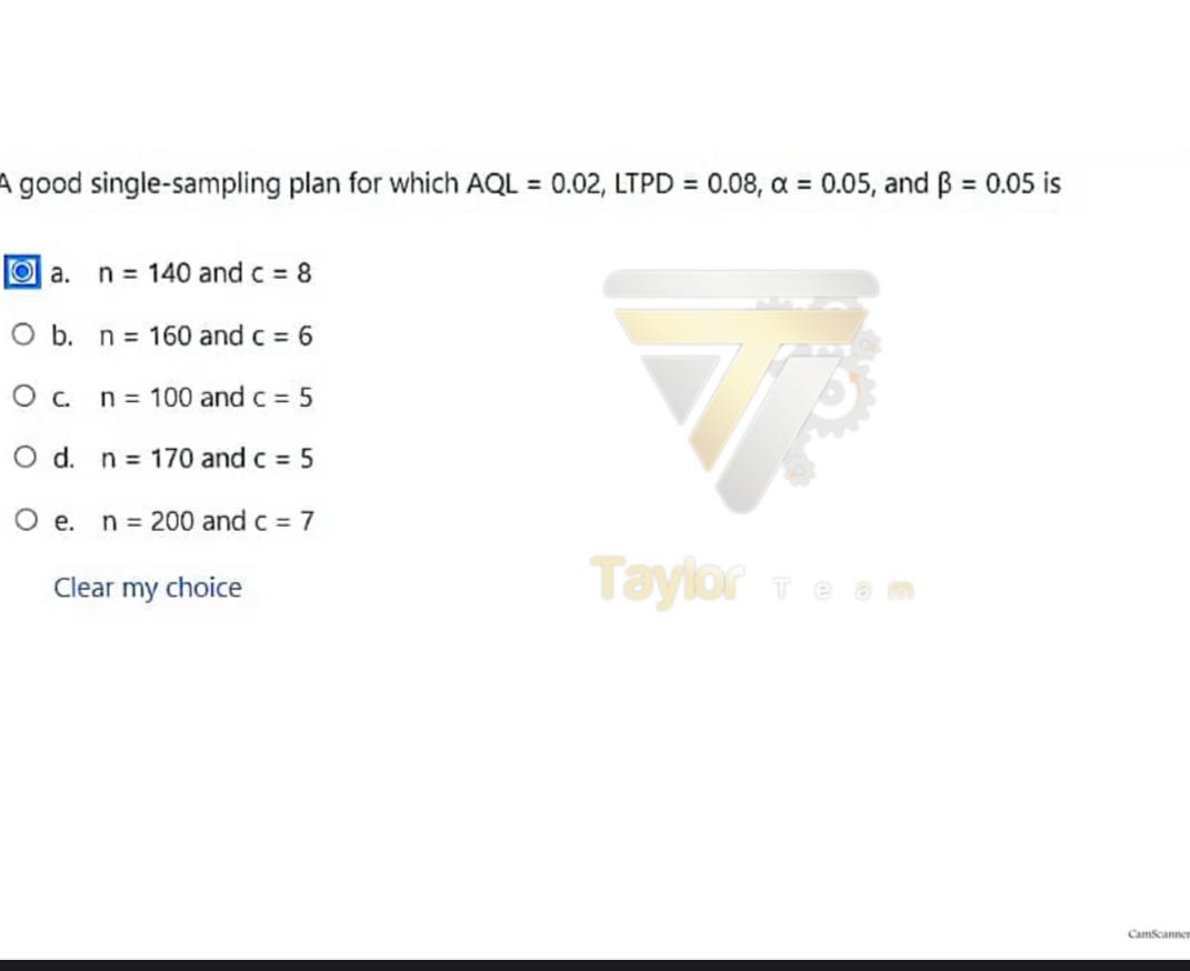  A good single-sampling plan for which AQL=0.02,LTPD=0.08,=0.05, and =0.05 is a.n=140