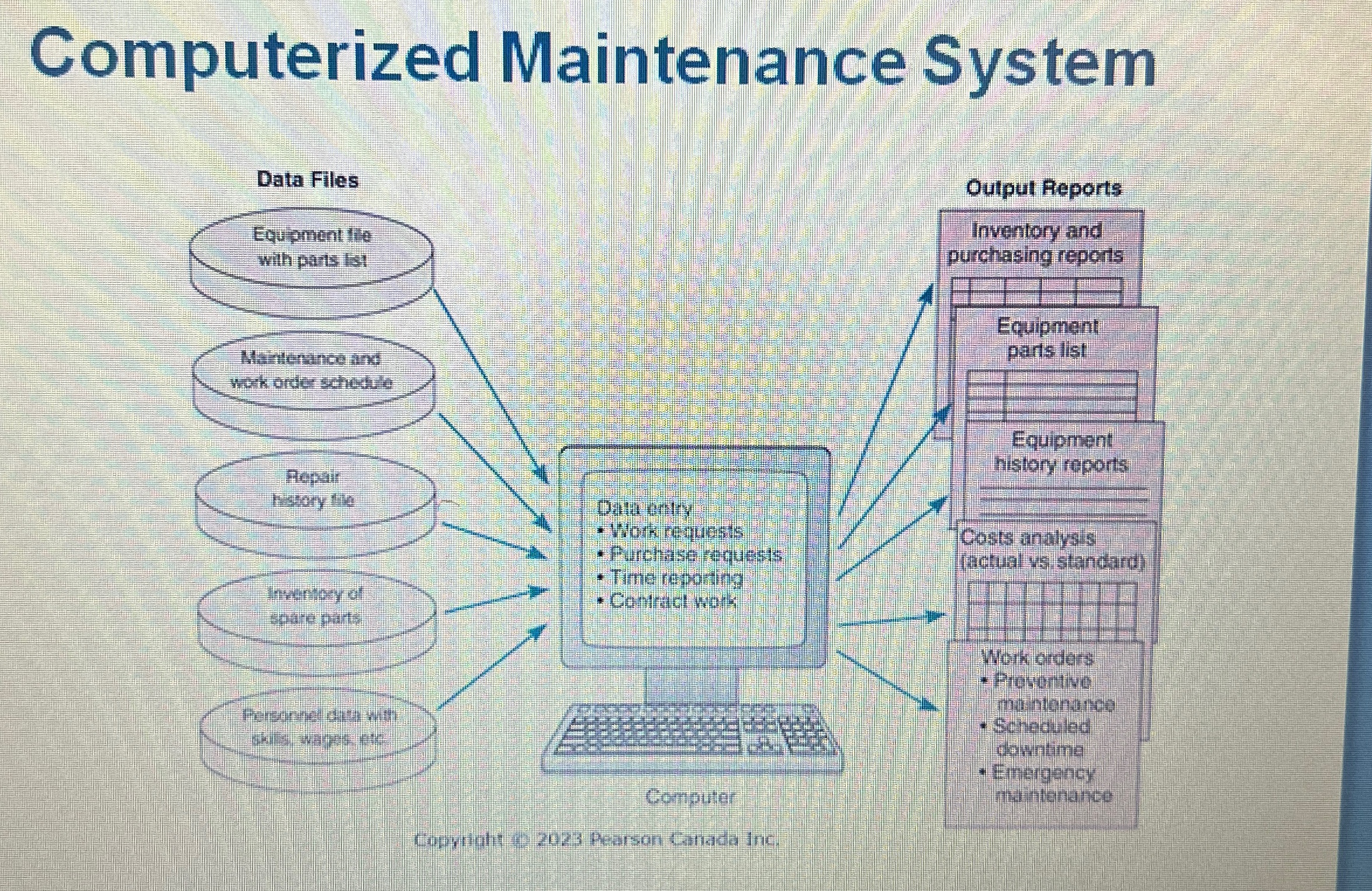  Computerized Maintenance System 