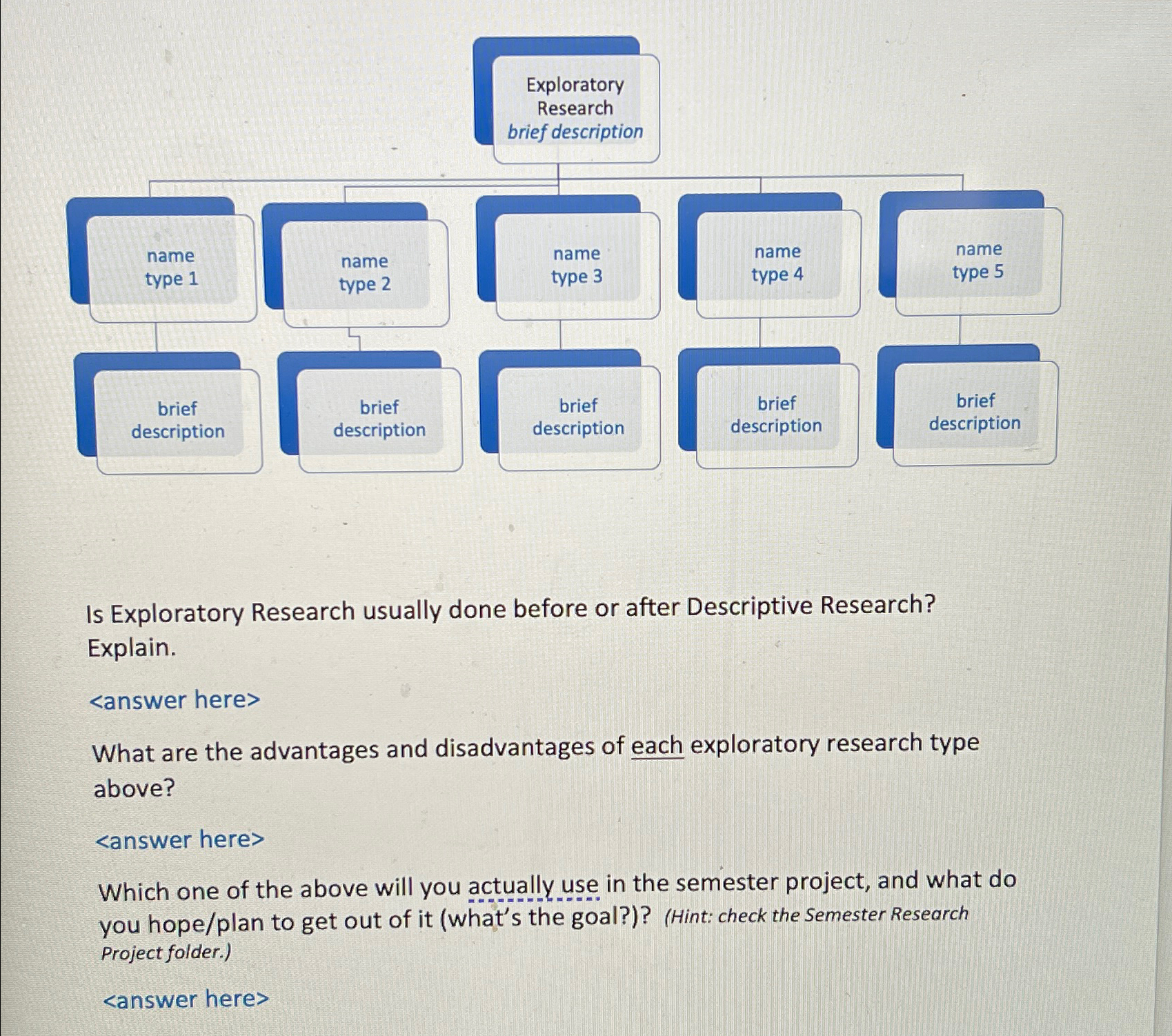  Is Exploratory Research usually done before or after Descriptive Research? Explain.