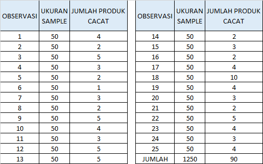  A plastic manufacturing company intends to create a control chart for