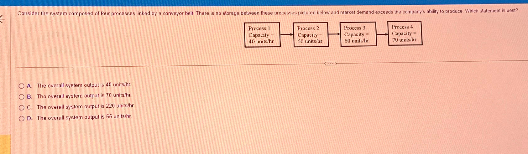  A. The overall system output is 40 units/hr. B. The overall