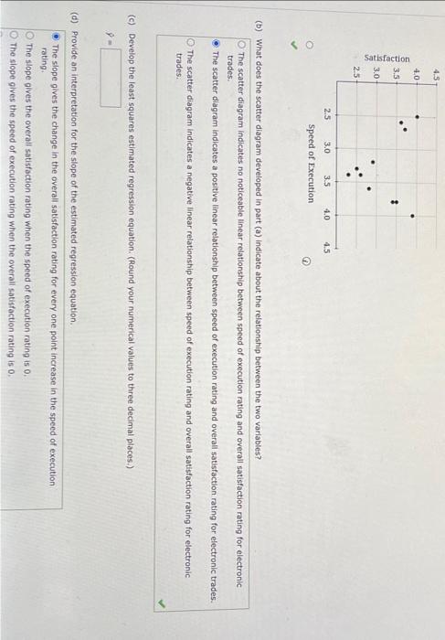 for these dats with the speed of enecueion as the independent variable.