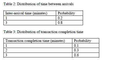A supermarket has two self-checkout counters (counters for short), namely Counter 1