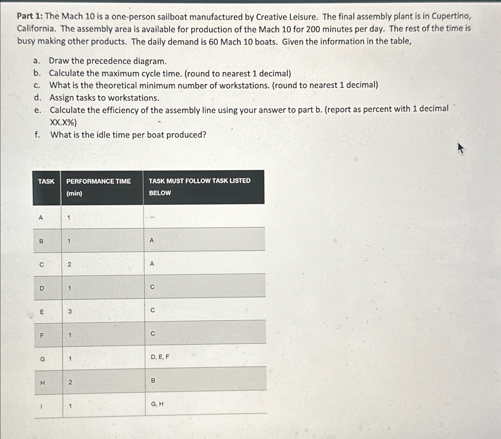  Part 1: The Mach 10 is a one-person sailboat manufactured by