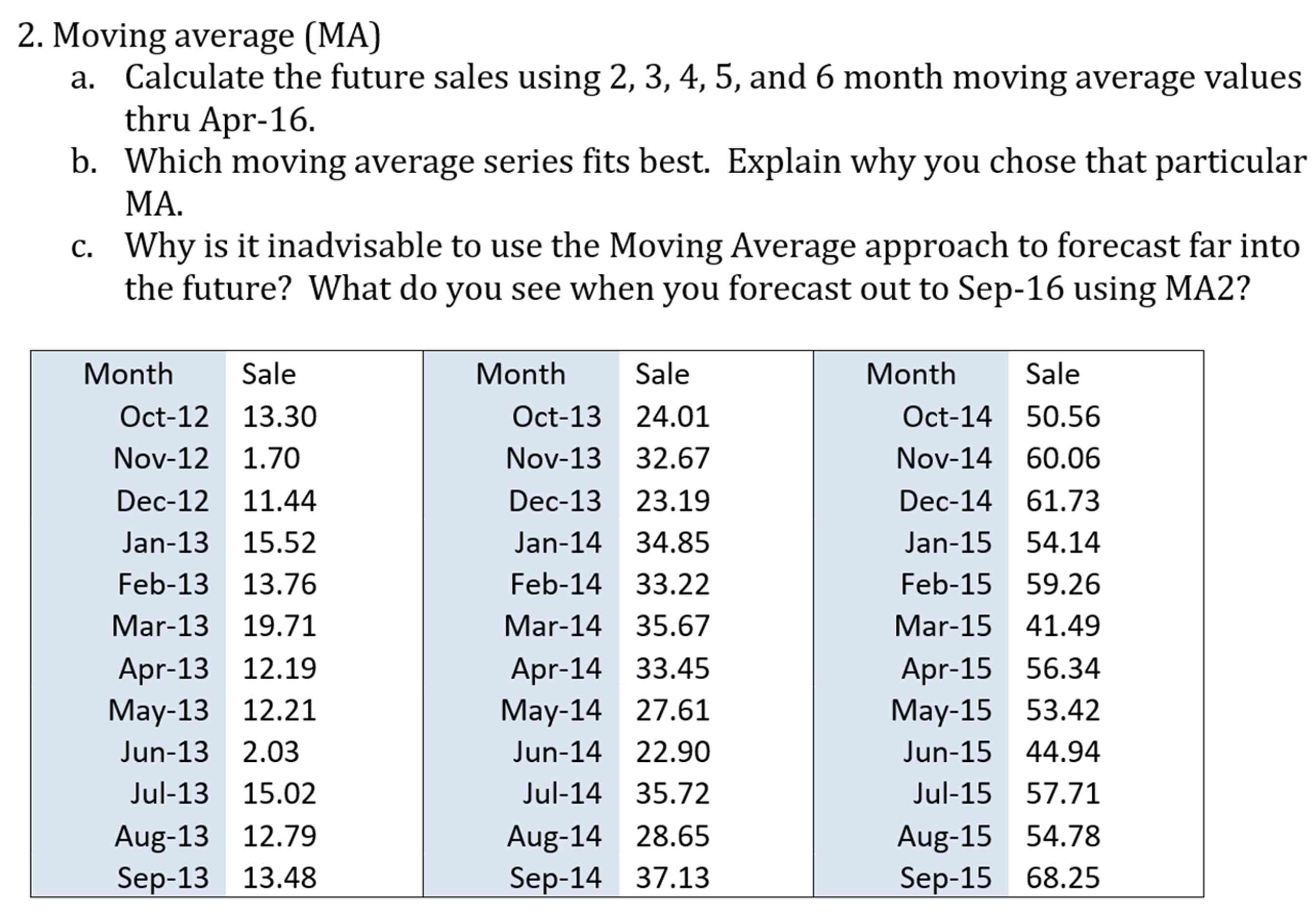  Moving average (MA) a. Calculate the future sales using 2,3,4,5, and