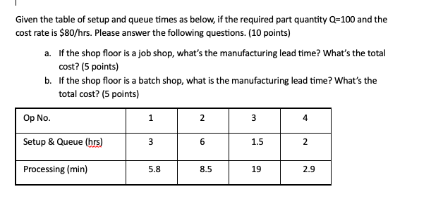  Given the table of setup and queue times as below, if