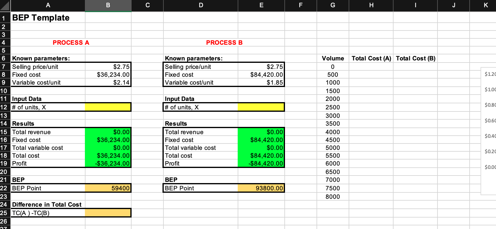 (Solve the problem using Excel). A distributor of fasteners is opening a