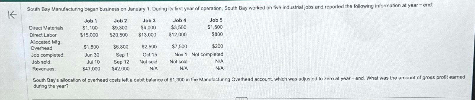  \table[[,Job 1,Job 2,Job 3,Job 4,Job 5],[Direct Materials,$1,100,$9,300,$4,000,$3,500,$1,500 