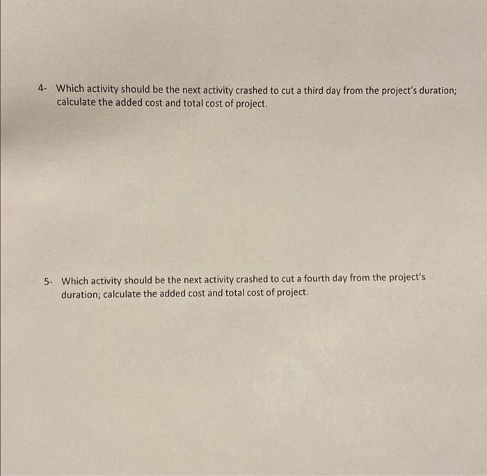  4. Which activity should be the next activity crashed to cut