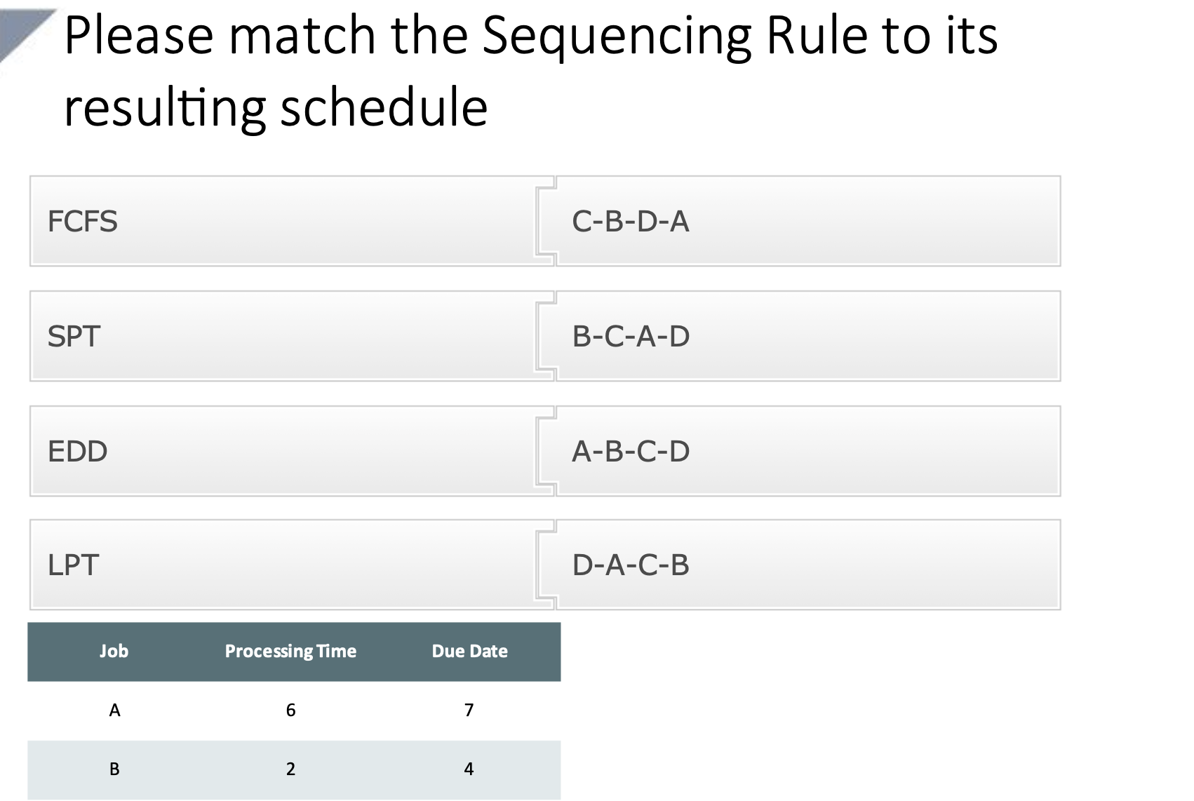  Please match the Sequencing Rule to its resulting schedule C-B-D-A SPT