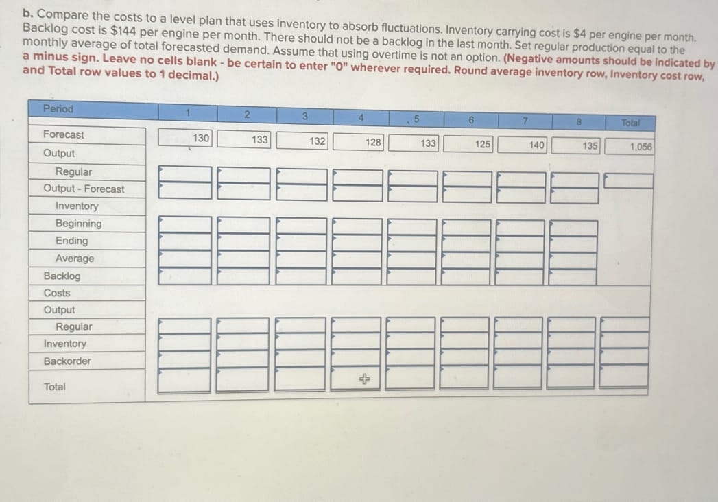  b. Compare the costs to a level plan that uses inventory