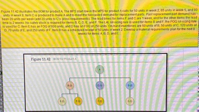 Develop a MRP schedule for items A, B, D and E. Figure