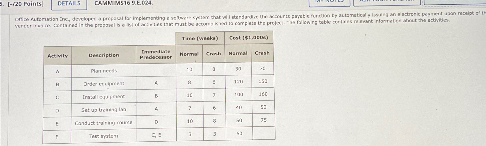  [-/20 Points] CAMMIMS169.E.024. \table[[,Time (weeks),Cost ($1,000s),],[Activity,Description,\table[[Immediate],[Predecessor]],Normal,Crash,Normal,Crash],[A,Plan needs,,10,8,30,70],[B,Order equipment,A,8,6,120,150],[C,Install equipment,B,10,7,100,160],[D,Set up training