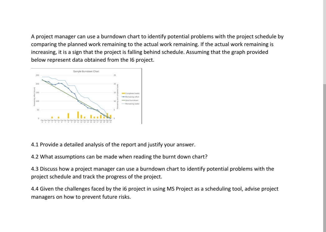  A project manager can use a burndown chart to identify potential