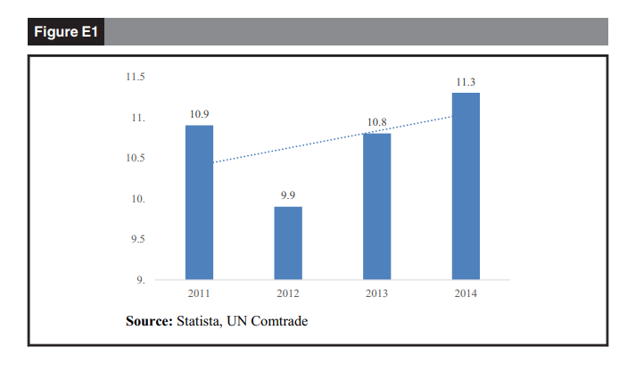 achieved and their agile business model but worried about the best way