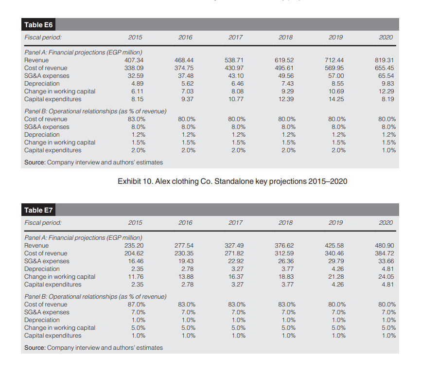 the Egyptian market. The January 2011 Egyptian revolution suddenly threatened the company's