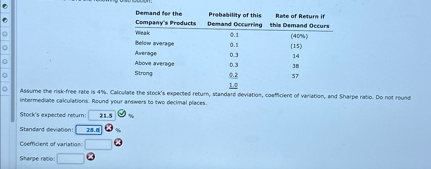  \table[[\table[[Demand for the],[Company's Products]],\table[[Probability of this],[Demand Occurring]],\table[[Rate of Return if],[this Demand
