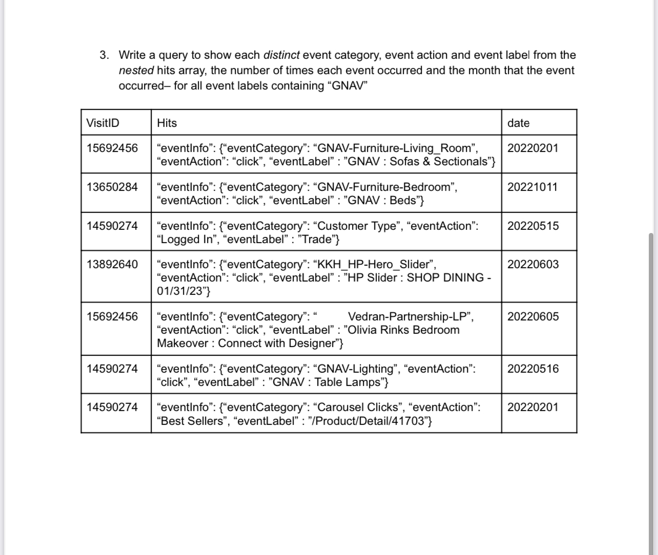 Marketing Digital Analyst 3. Write a query to show each distinct event