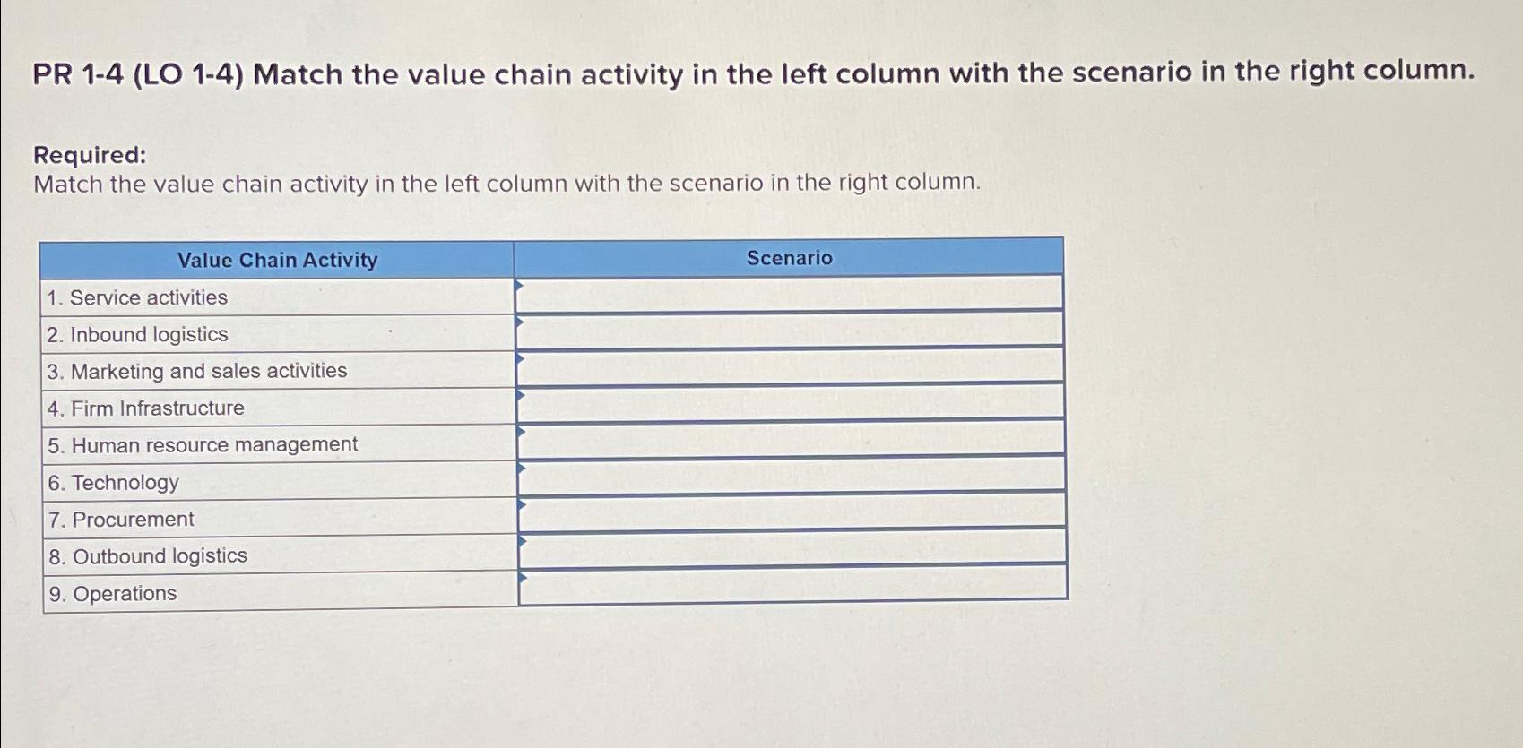 PR 1-4(LO 1-4) Match the value chain activity in the left