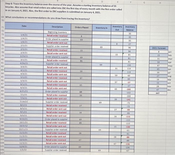Chapter 12 Case-Inventory Management Background Zhou Bicycle Company (ZBC), located in Seattle,