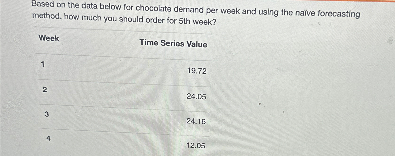  Based on the data below for chocolate demand per week and
