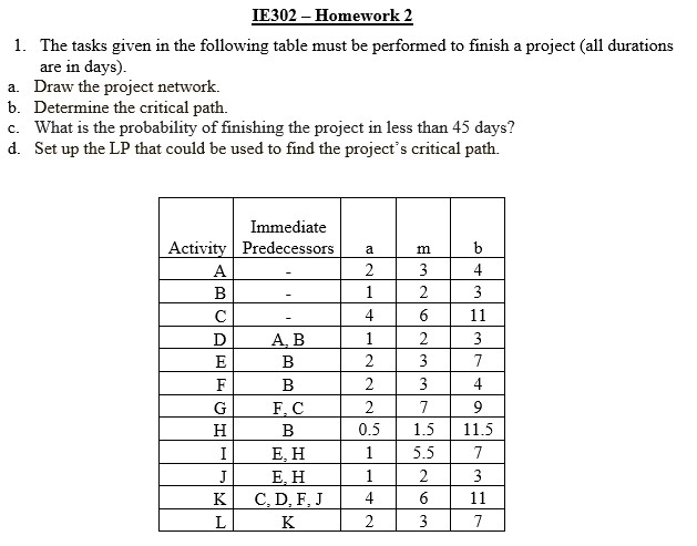  1. The tasks given in the following table must be performed