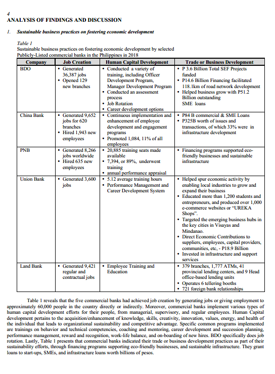 that does not wish to be considered for Joumal Publication. Sustainable Business