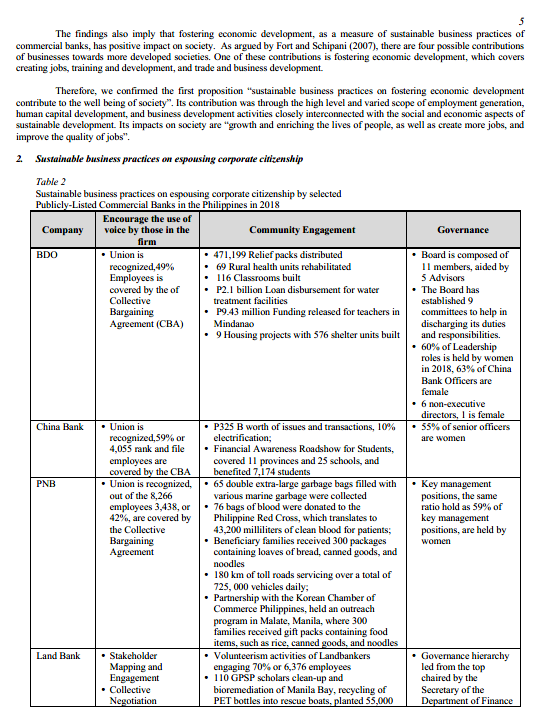 Practices of Selected Publicly-listed Commercial Banks in the Philippines and their Impact