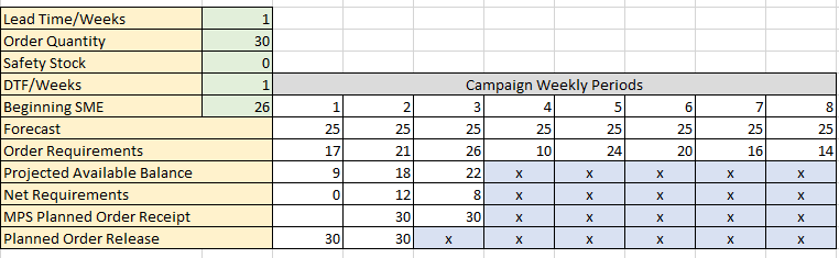  Overview As a supply chain professional, you will be asked to