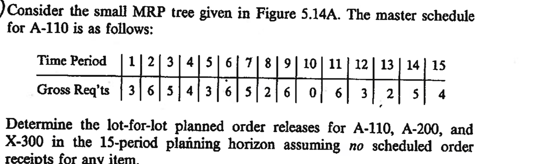  Consider the small MRP tree given in Figure 5.14A. The master