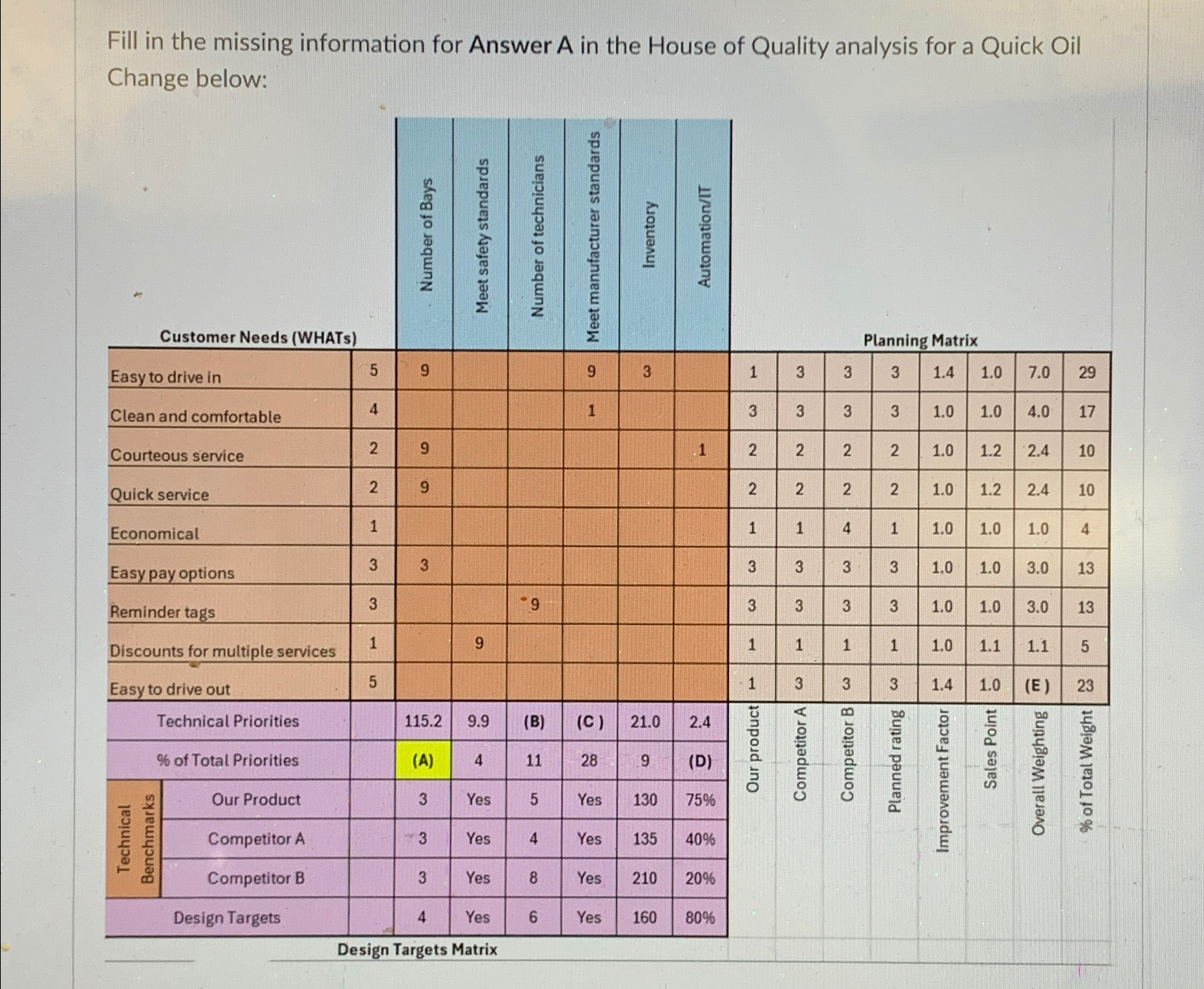  Fill in the missing information for Answer A in the House