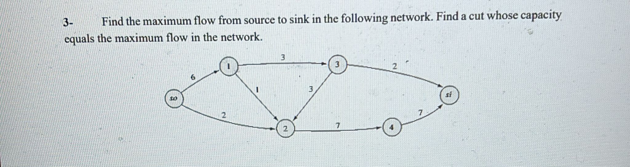  3- Find the maximum flow from source to sink in the