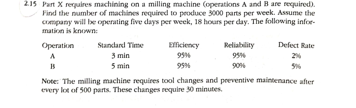  2.15 Part x requires machining on a milling machine (operations A