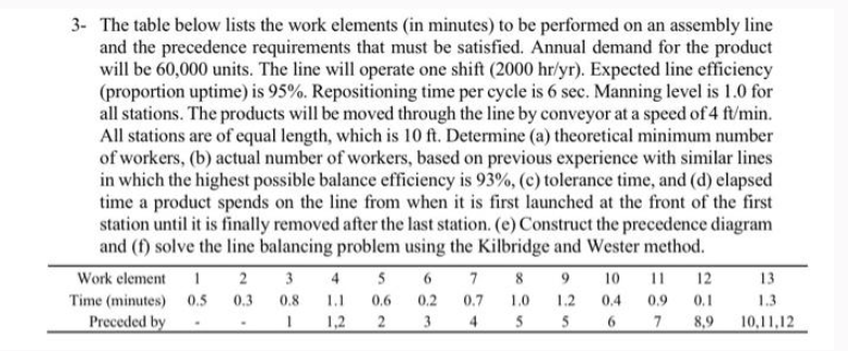  The table below lists the work elements (in minutes) to be