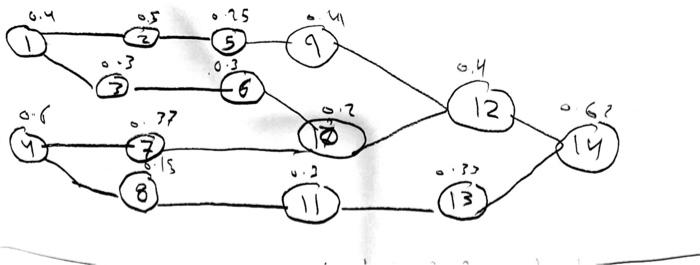  Use the largest candidate rule to solve the line balancing problem