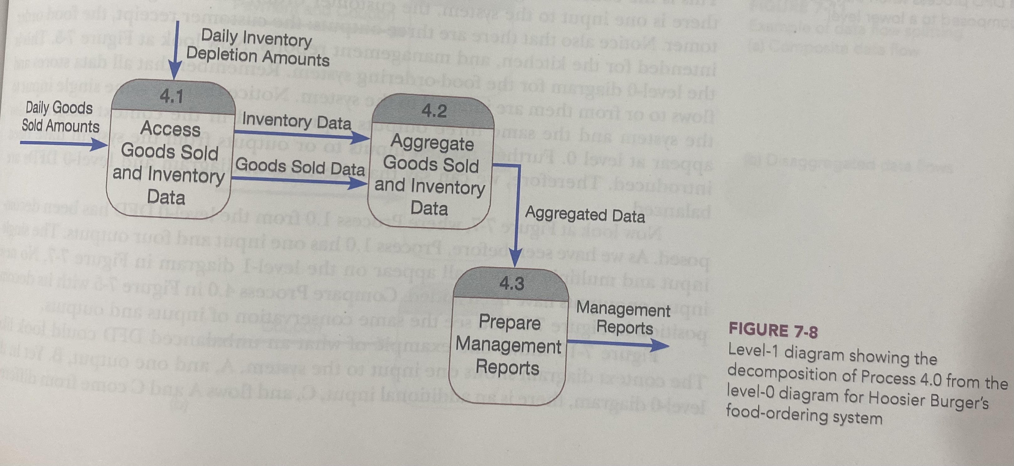  Draw Figure 7-4 and 7-5,7-7,7-8, and 7-9 in the textbook. Use