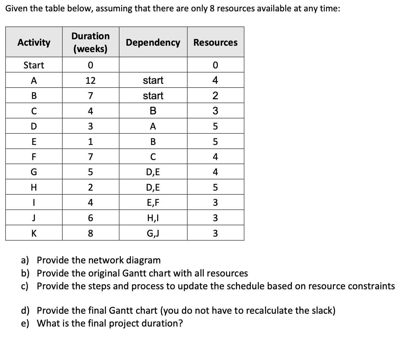  Textbook Question 6A/3-2 Given the table below, assuming that there are