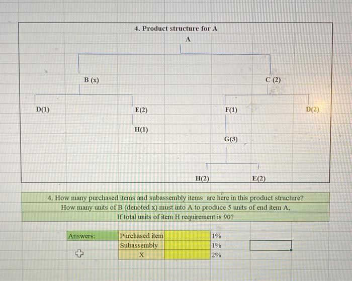  4. How many purchased items and subassembly items are here in