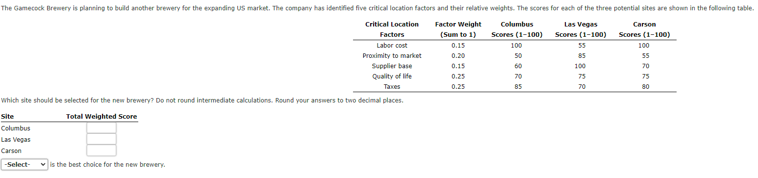  \table[[\table[[Critical Location],[Factors]],\table[[Factor Weight],[(Sum to 1)]],\table[[Columbus],[Scores (1-100)]],\table[[Las Vegas],[Scores (1-100)]],\table[[Carson],[Scores (1-100)]]],[Labor cost,0.15,100,55,100],[Proximity to
