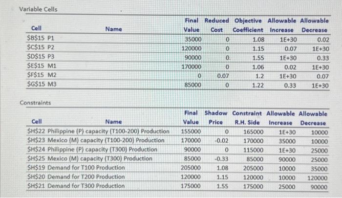 DATA: 5 parts same question: Product management of a sales and manuifachunng