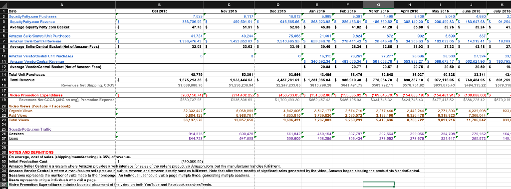  A. Using the data included in the spreadsheet, rate the overall